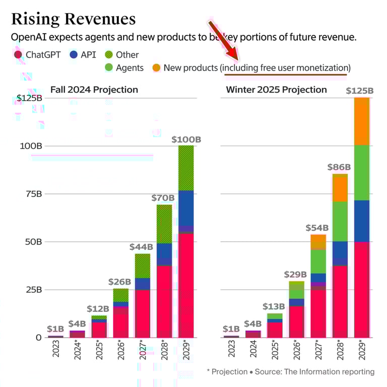ChatGPT revenues X-min