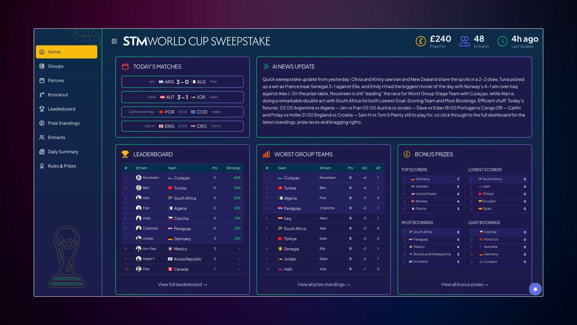 STM World Cup Sweepstake preview
